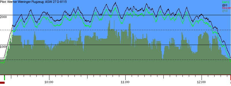 Barometer